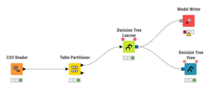 Workflow Decision Tree