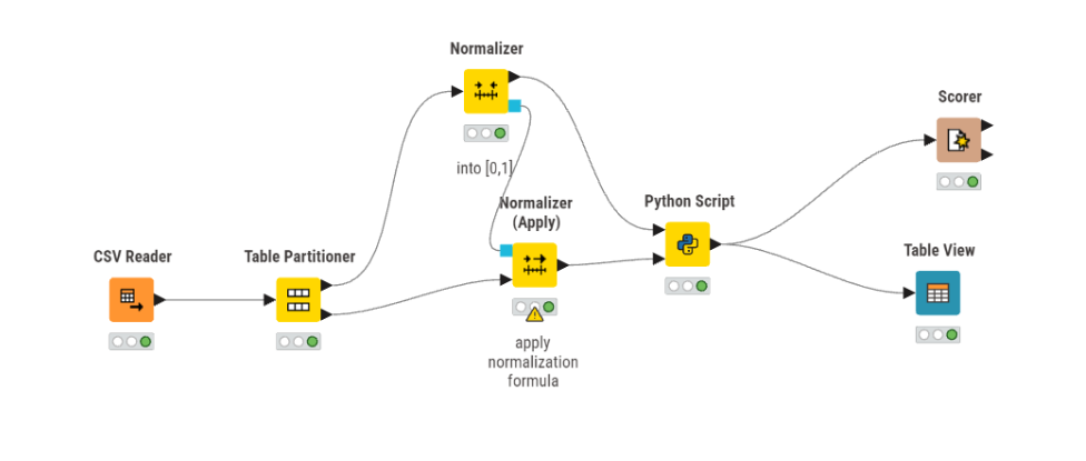 Workflow KNIME