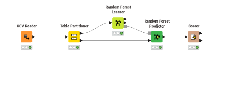 Workflow Random Forest