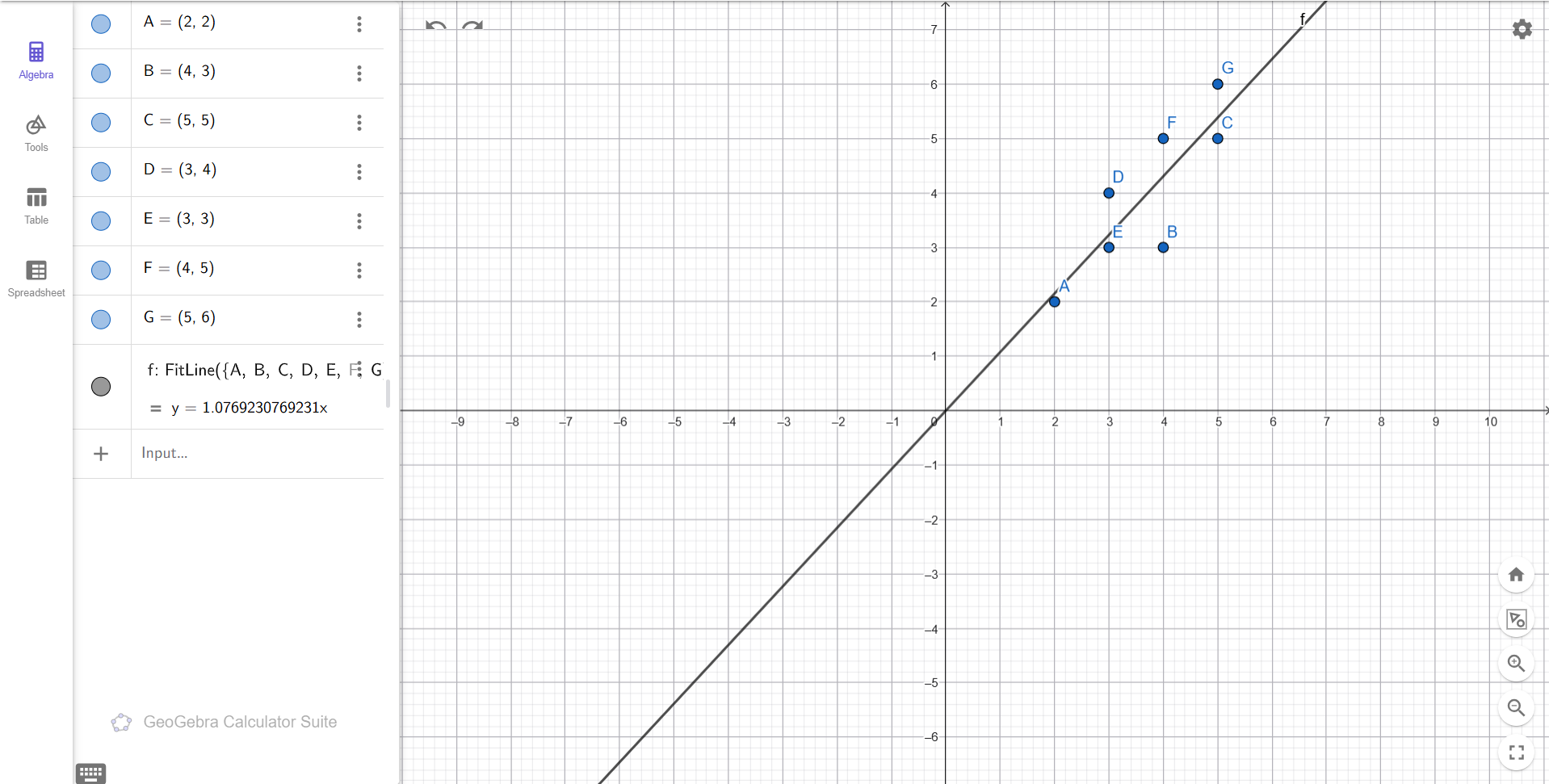 Hasil FitLine GeoGebra