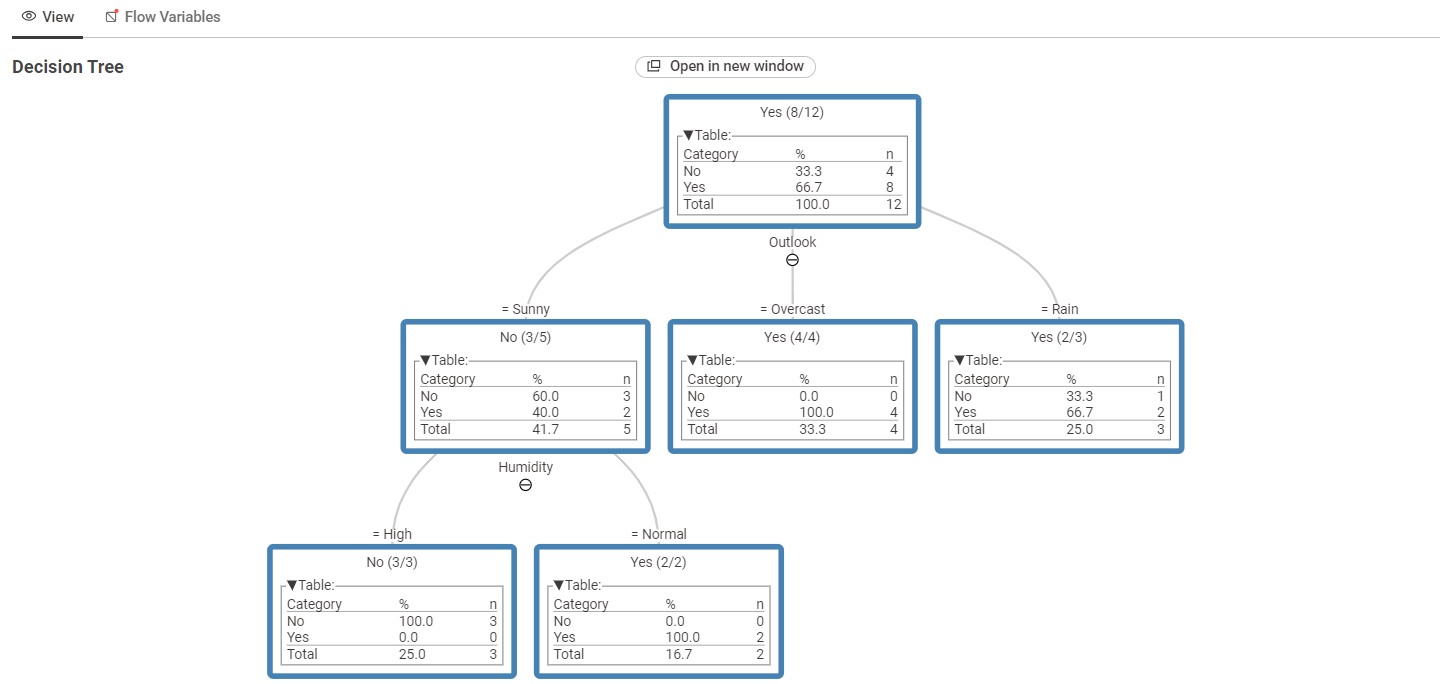 Hasil Decision Tree