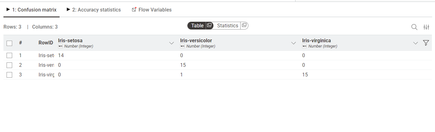 Hasil Confusion Matrix